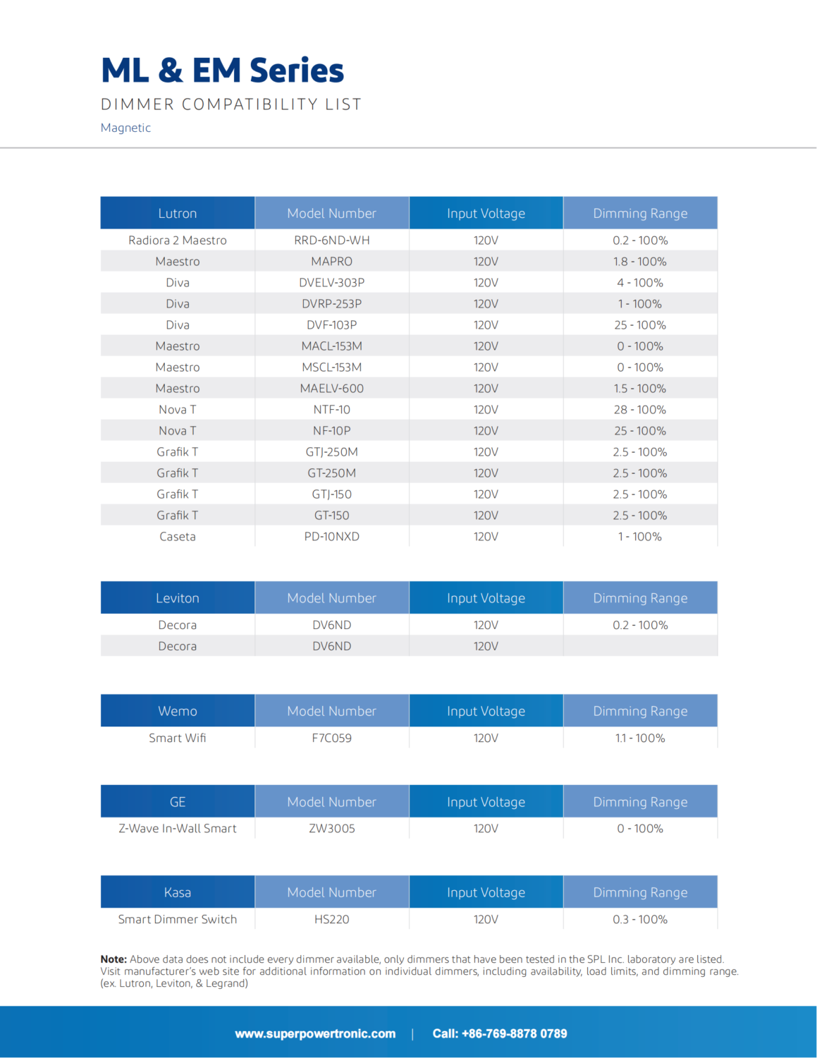 dimmer-compatibility-list